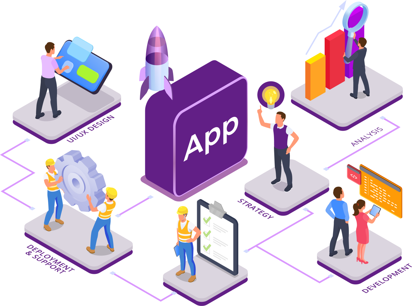 Affordable Mobile application development services